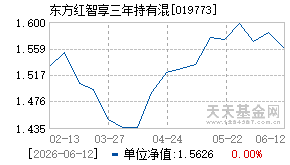 019773基金近期净值走势图
