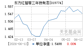 019774基金近期净值走势图