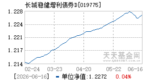 019775基金近期净值走势图