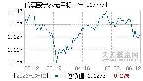 019779基金近期净值走势图