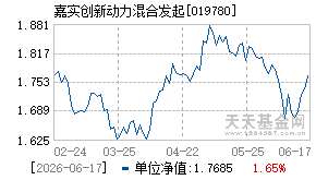 019780基金近期净值走势图