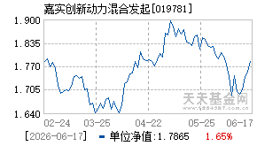 019781基金近期净值走势图