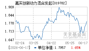 019782基金近期净值走势图