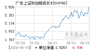 019786基金近期净值走势图
