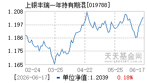 019788基金近期净值走势图