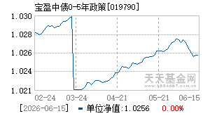 019790基金近期净值走势图