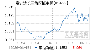 019792基金近期净值走势图