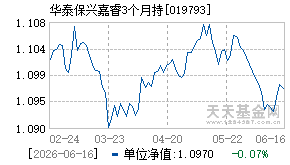 019793基金近期净值走势图
