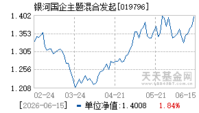 019796基金近期净值走势图