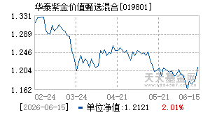 019801基金近期净值走势图
