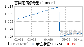 019802基金近期净值走势图