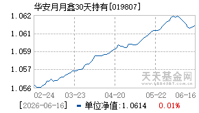 019807基金近期净值走势图