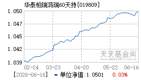 019809基金近期净值走势图