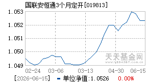 019813基金近期净值走势图