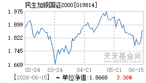 019814基金近期净值走势图