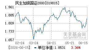 019815基金近期净值走势图