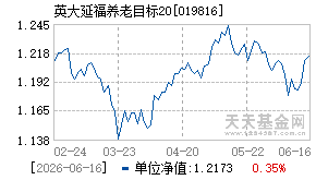 019816基金近期净值走势图