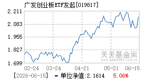 019817基金近期净值走势图