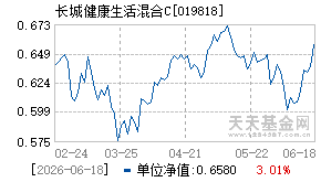 019818基金近期净值走势图