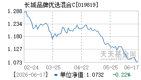 019819基金近期净值走势图
