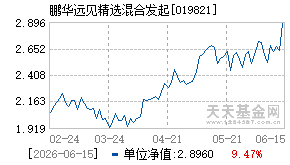 019821基金近期净值走势图