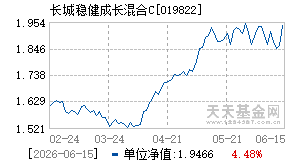 019822基金近期净值走势图