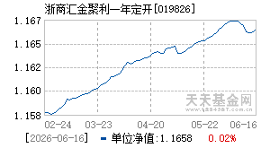 019826基金近期净值走势图