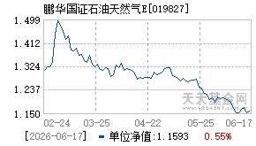 019827基金近期净值走势图