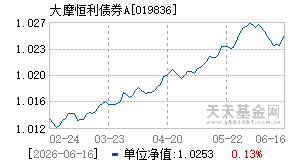 019836基金近期净值走势图