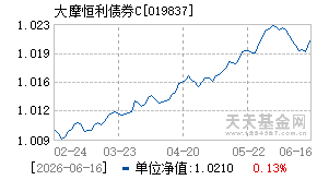 019837基金近期净值走势图
