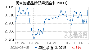 019838基金近期净值走势图