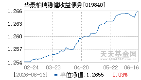 019840基金近期净值走势图