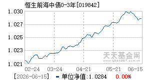 019842基金近期净值走势图
