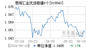019843基金近期净值走势图
