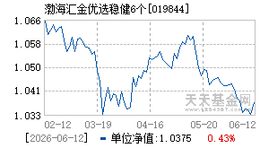 019844基金近期净值走势图
