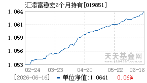 019851基金近期净值走势图