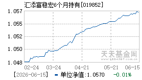 019852基金近期净值走势图