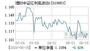 019853基金近期净值走势图