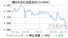 019854基金近期净值走势图
