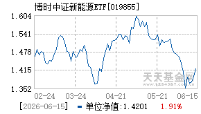 019855基金近期净值走势图