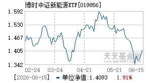 019856基金近期净值走势图