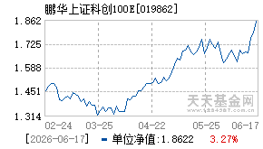 019862基金近期净值走势图