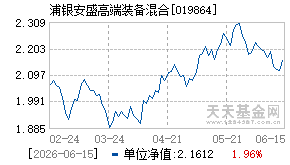 019864基金近期净值走势图