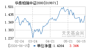 019871基金近期净值走势图