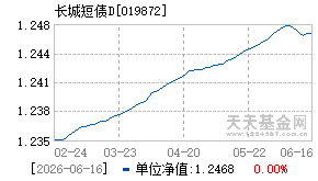 019872基金近期净值走势图