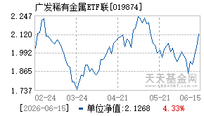 019874基金近期净值走势图