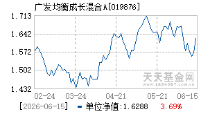 019876基金近期净值走势图