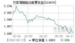 019879基金近期净值走势图