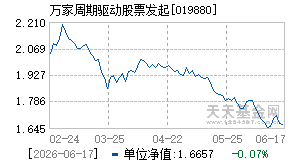 019880基金近期净值走势图