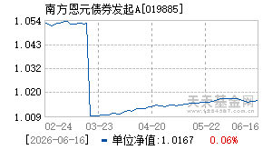 019885基金近期净值走势图